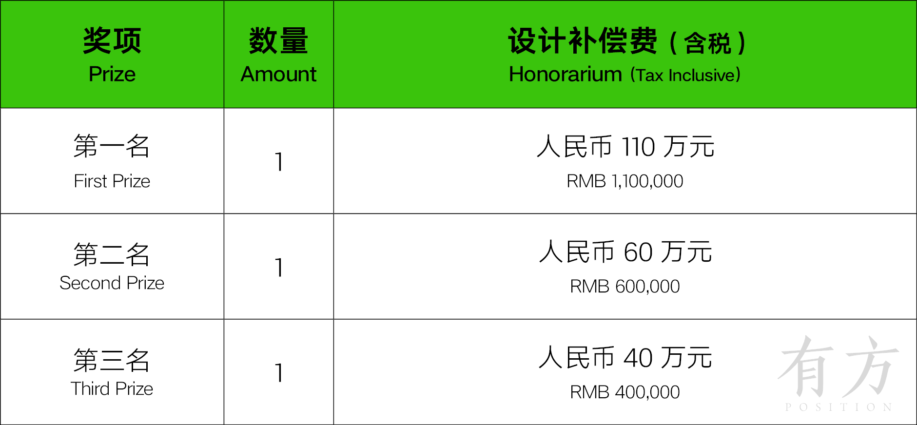 竞赛奖金